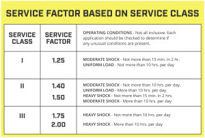 Gearbox Service Class