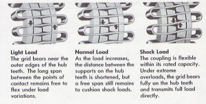 f-coupling-shock-reducer