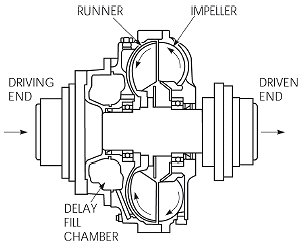 fluid basic type