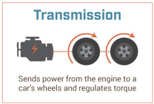 transmissions (1)